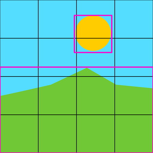 Landscape bounding boxes and grid